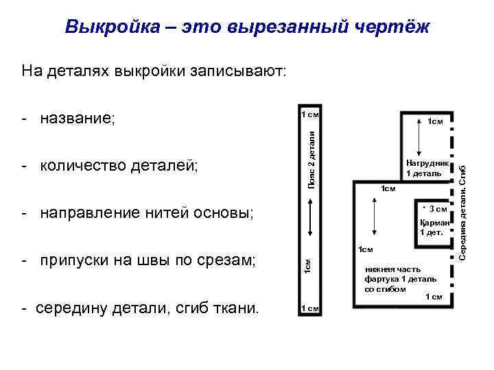 Выкройка – это вырезанный чертёж На деталях выкройки записывают: 1 см Нагрудник 1 деталь