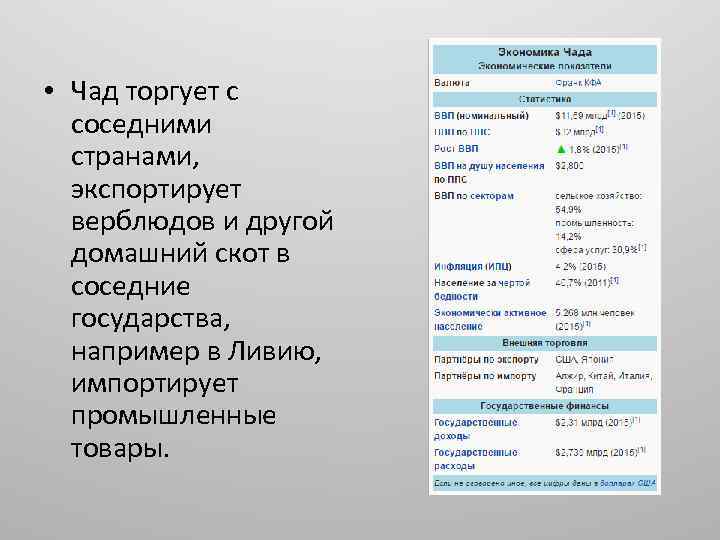  • Чад торгует с соседними странами, экспортирует верблюдов и другой домашний скот в