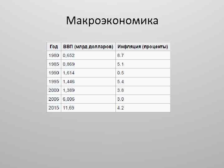 Макроэкономика 