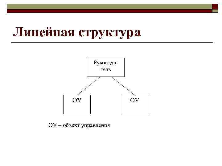 Линейная структура Руководитель ОУ ОУ – объект управления ОУ 