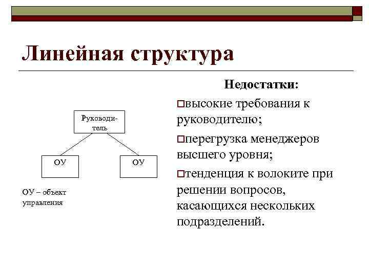 Линейная структура Руководитель ОУ ОУ – объект управления ОУ Недостатки: oвысокие требования к руководителю;