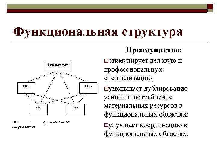 В чем разница между функциональной и структурной схемой