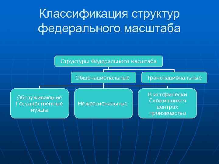 Классификация строений. Масштабная структура. Государственные потребности. Оптовые структуры общенационального масштаба. Крупные оптовые структуры общенационального масштаба примеры.