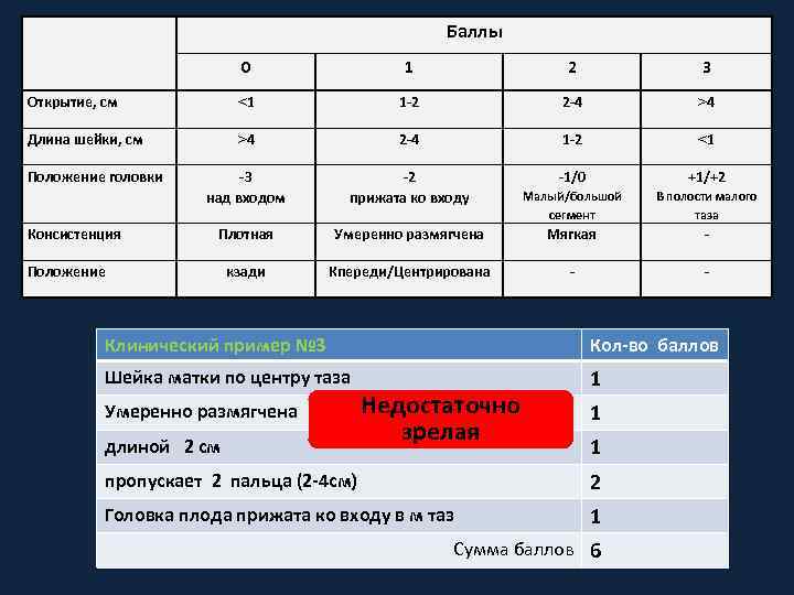 Баллы 0 1 2 3 Открытие, см ˂1 1 -2 2 -4 ˃4 Длина