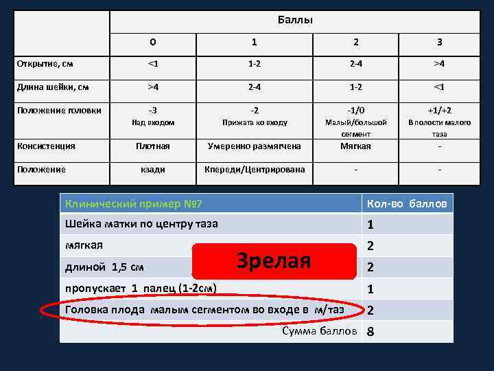 Баллы 0 1 2 3 Открытие, см ˂1 1 -2 2 -4 ˃4 Длина