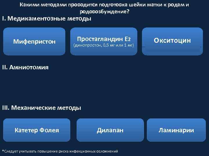 Какими методами проводится подготовка шейки матки к родам и родовозбуждение? I. Медикаментозные методы Мифепристон