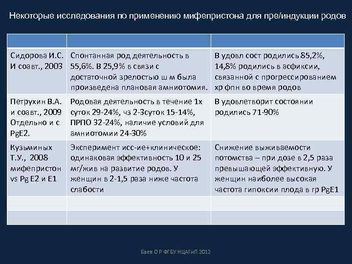 Мифепристон роды. Мифепристон преиндукция родов. Мифепристон для индукции родов. Мифепристон для стимуляции родовой деятельности. Индукция родовой деятельности Акушерство.