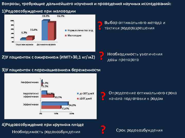 Дальнейшее исследование