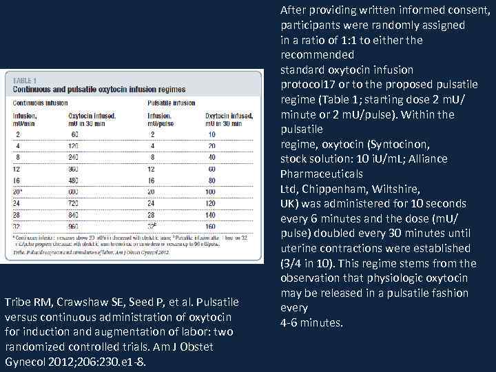 Tribe RM, Crawshaw SE, Seed P, et al. Pulsatile versus continuous administration of oxytocin