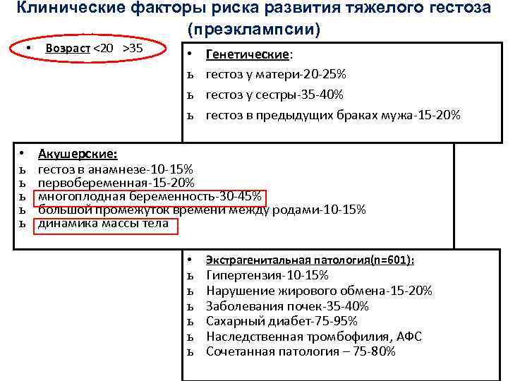 Клинические факторы риска развития тяжелого гестоза (преэклампсии) • • ь ь ь Возраст <20