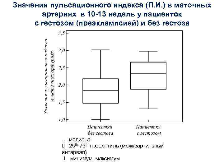 Значения пульсационного индекса (П. И. ) в маточных артериях в 10 -13 недель у