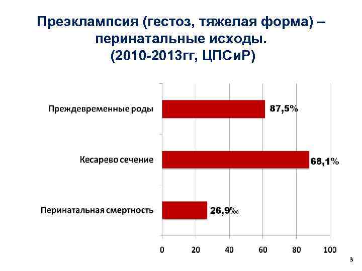 Преэклампсия (гестоз, тяжелая форма) – перинатальные исходы. (2010 -2013 гг, ЦПСи. Р) 3 