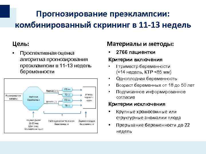 Преэклампсия карта смп