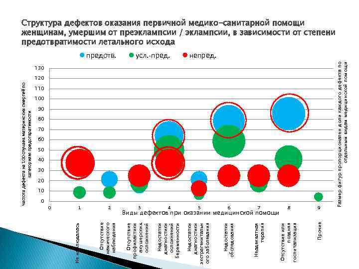 1 2 Виды дефектов при оказании медицинской помощи 5 6 7 8 9 Недостатки