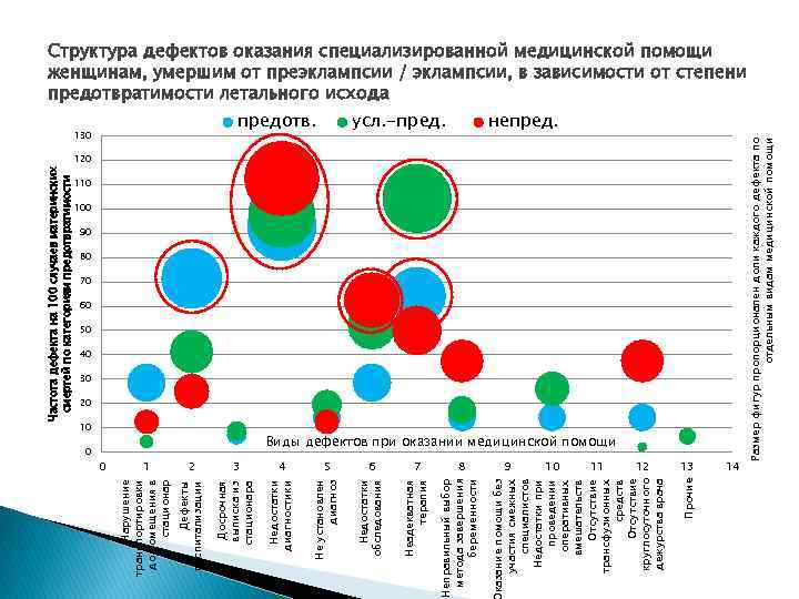 2 3 4 5 6 7 8 Досрочная выписка из стационара Недостатки диагностики Не