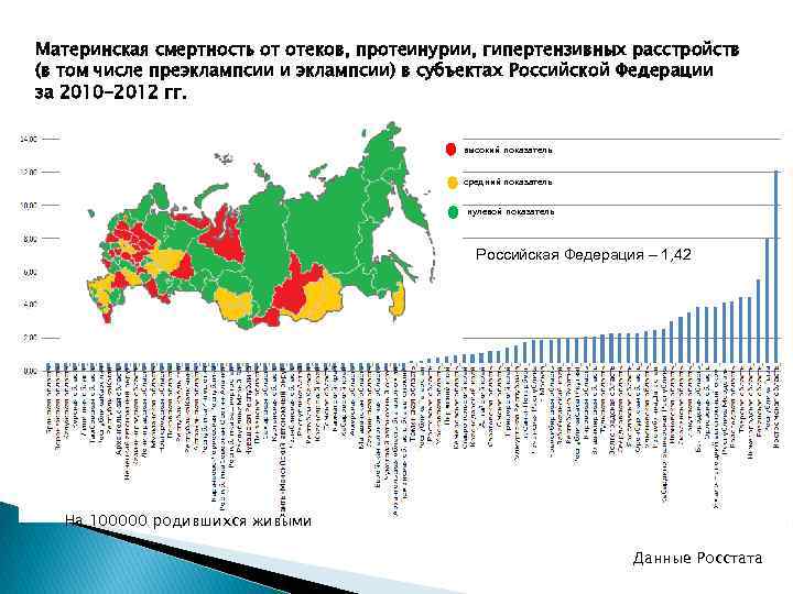 Материнская смертность от отеков, протеинурии, гипертензивных расстройств (в том числе преэклампсии и эклампсии) в