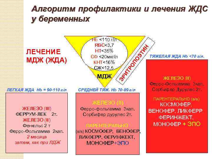 ЛЕГКАЯ ЖДА Hb = 90 -110 г/л ЭТ РО ПО ИТ МДЖ ЭР ЛЕЧЕНИЕ