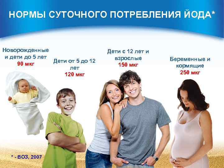 НОРМЫ СУТОЧНОГО ПОТРЕБЛЕНИЯ ЙОДА* Новорожденные и дети до 5 лет Дети от 5 до
