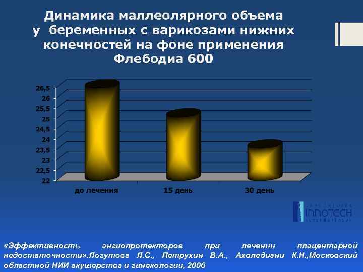 Динамика маллеолярного объема у беременных с варикозами нижних конечностей на фоне применения Флебодиа 600