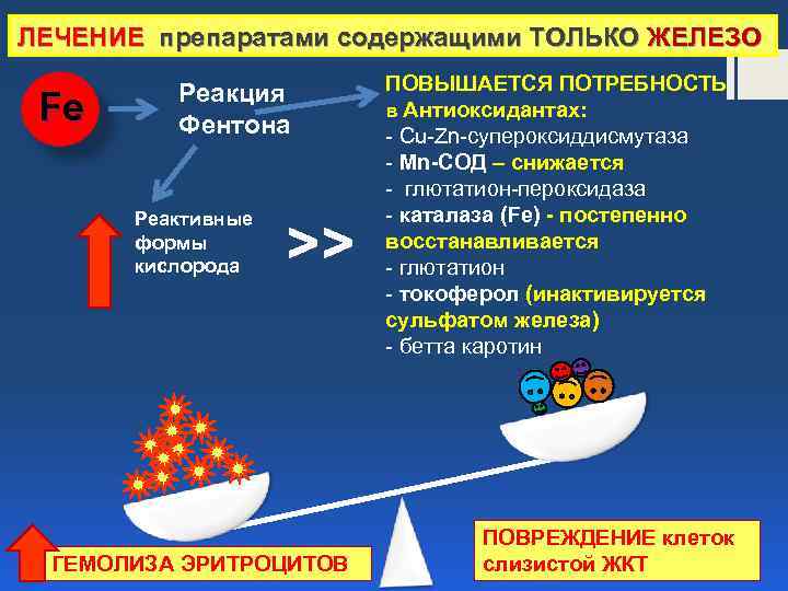 ЛЕЧЕНИЕ препаратами содержащими ТОЛЬКО ЖЕЛЕЗО Fe Реакция Фентона Реактивные формы кислорода >> ГЕМОЛИЗА ЭРИТРОЦИТОВ