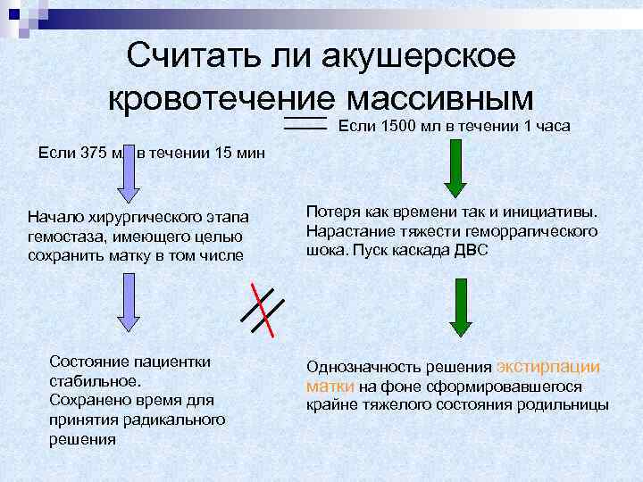 Считать ли акушерское кровотечение массивным Если 1500 мл в течении 1 часа Если 375