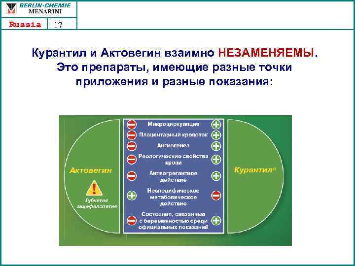 Russia 17 Курантил и Актовегин взаимно НЕЗАМЕНЯЕМЫ. Это препараты, имеющие разные точки приложения и