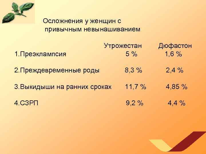 Утрожестан схема отмены