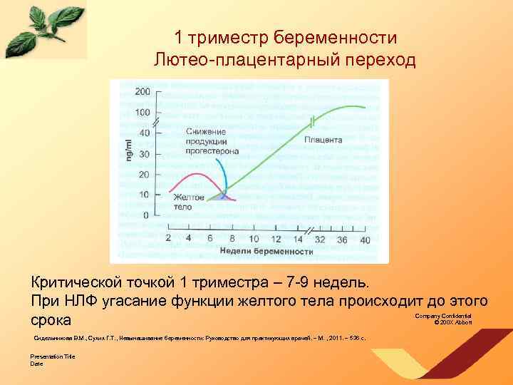 Функции желтого. Лютео плацентарный сдвиг. Период плацентарного сдвига. Лютеиновой-плацентарный сдвиг что это. Коричневый точки 1 триместр.