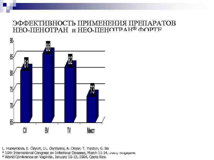 ЭФФЕКТИВНОСТЬ ПРИМЕНЕНИЯ ПРЕПАРАТОВ НЕО-ПЕНОТРАН и НЕО-ПЕНОТРАН® ФОРТЕ L. Huseyinova, E. Özyurt, I. L. Danilyans,