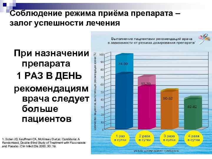 Соблюдение режима приёма препарата – залог успешности лечения При назначении препарата 1 РАЗ В