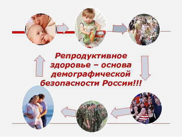 Репродуктивное здоровье – основа демографической безопасности России!!! 