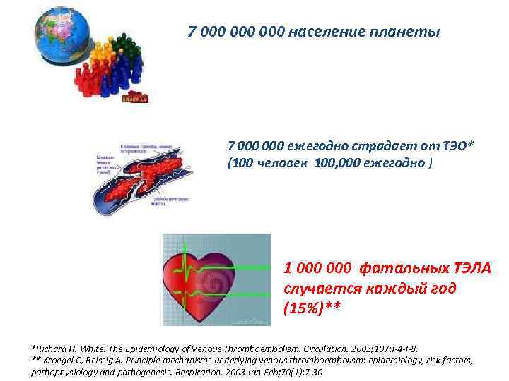 7 000 000 население планеты 7 000 ежегодно страдает от ТЭО* (100 человек 100,
