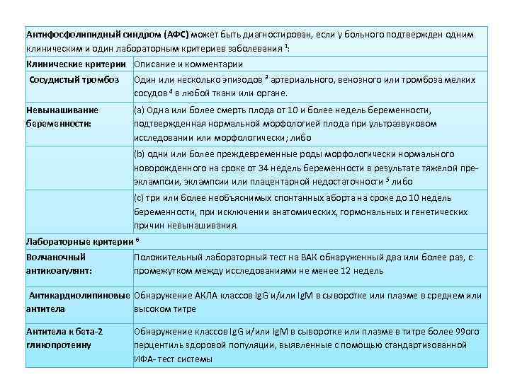 Антифосфолипидный синдром (АФС) может быть диагностирован, если у больного подтвержден одним клиническим и один