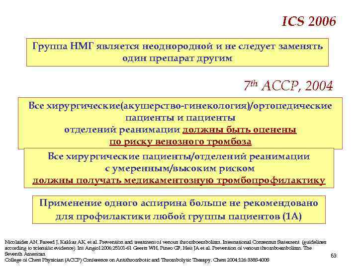 ICS 2006 Группа НМГ является неоднородной и не следует заменять один препарат другим 7