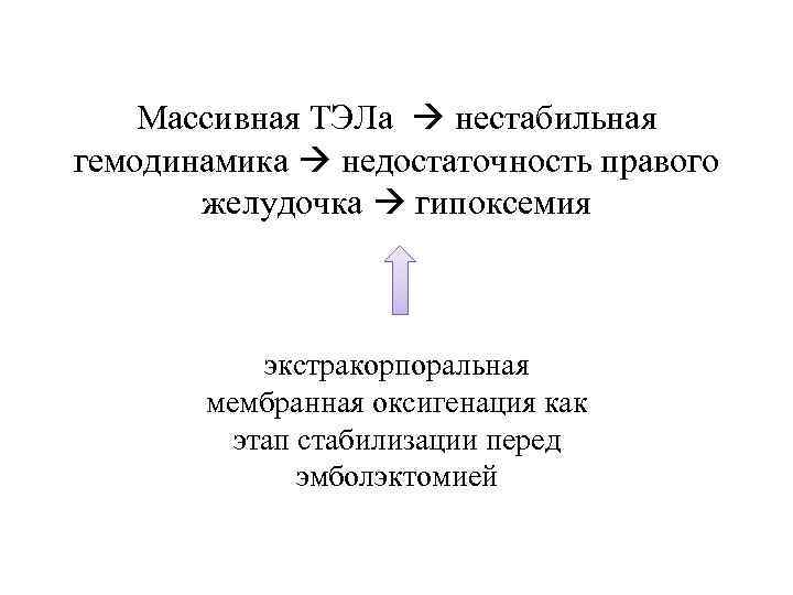 Массивная ТЭЛа нестабильная гемодинамика недостаточность правого желудочка гипоксемия экстракорпоральная мембранная оксигенация как этап стабилизации