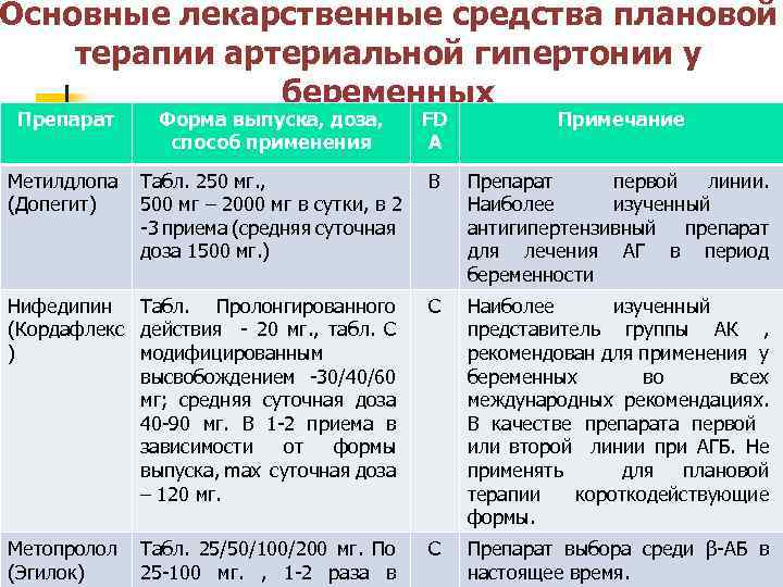 Артериальная гипертензия схемы лечения для врачей