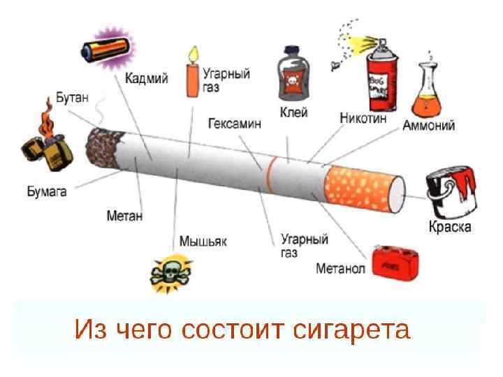 Состав сигареты: 