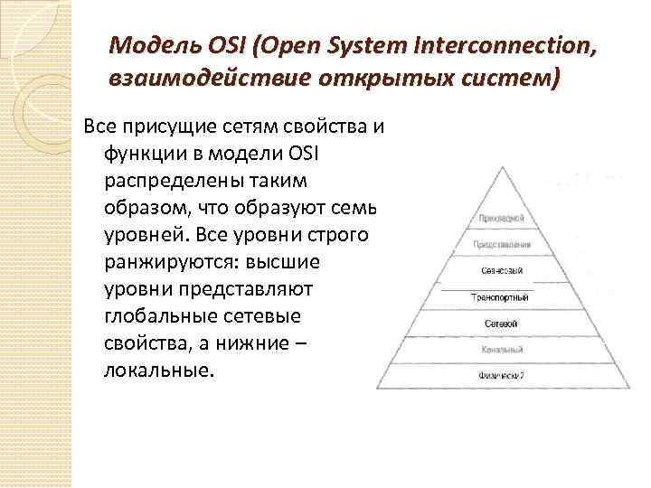 Модель OSI (Open System Interconnection, взаимодействие открытых систем) Все присущие сетям свойства и функции