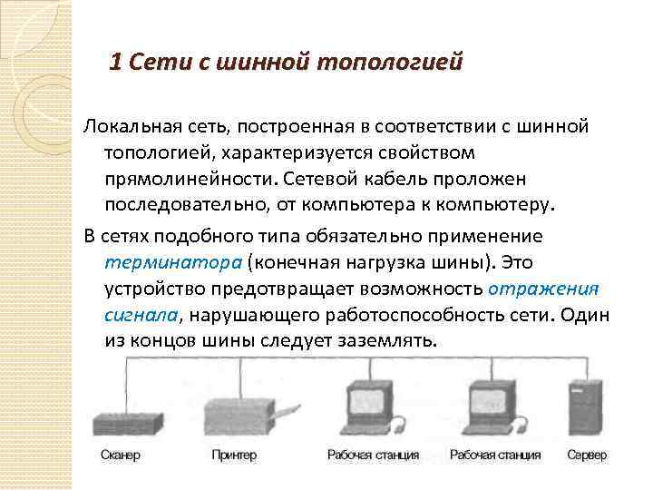 1 Сети с шинной топологией Локальная сеть, построенная в соответствии с шинной топологией, характеризуется