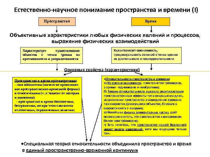 Система пространство время