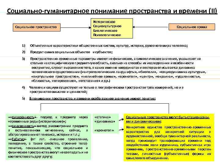 Социальное пространство и социальное время презентация