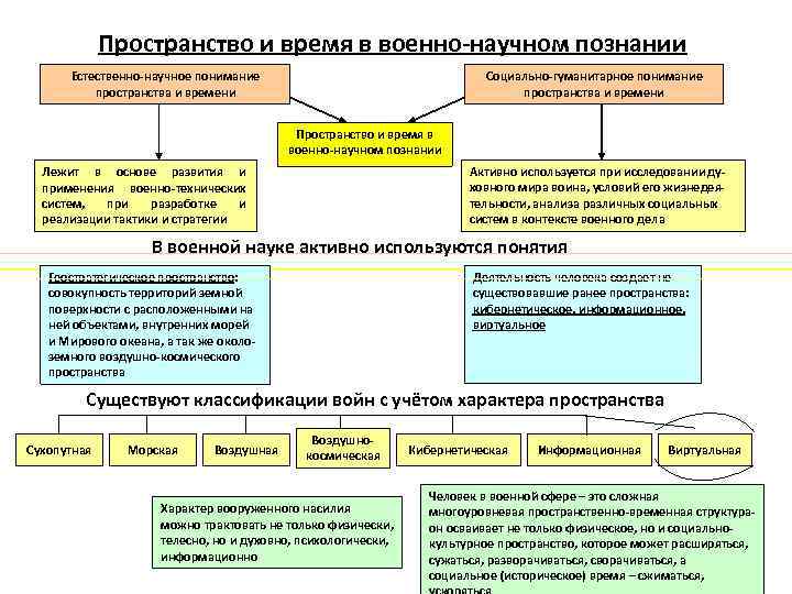 Составьте план по теме научное познание