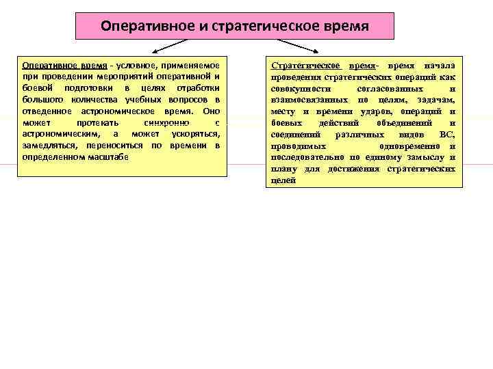 Оперативное время работы