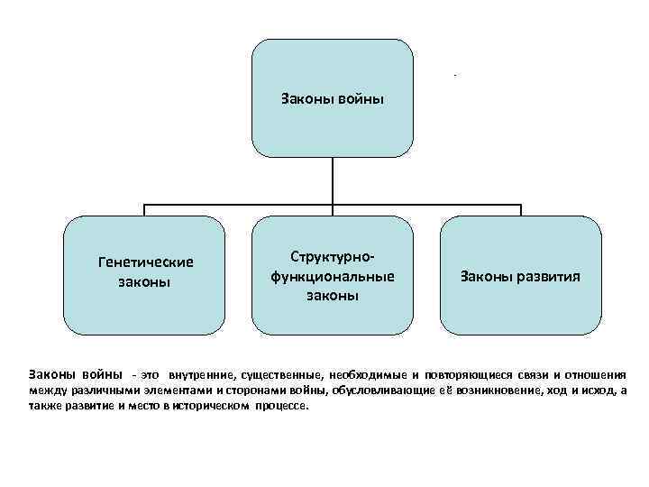 Функциональные законы