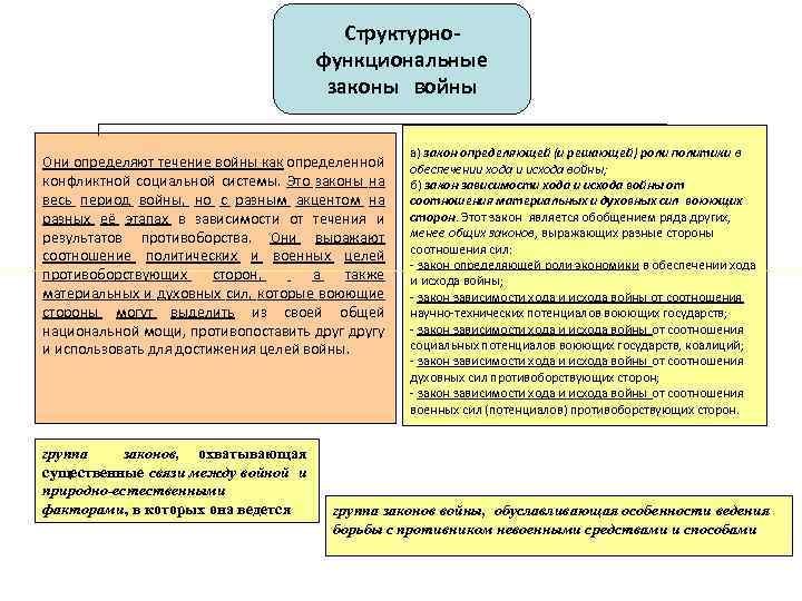 Соотношение политических сил