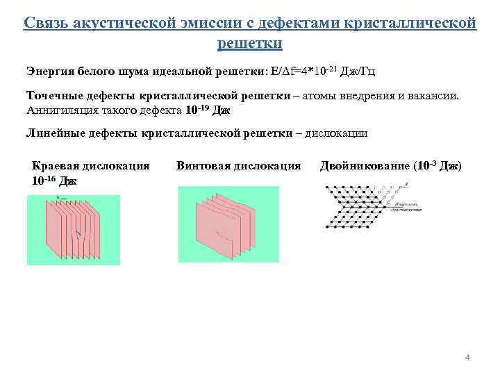 Связь акустической эмиссии с дефектами кристаллической решетки Энергия белого шума идеальной решетки: Е/Δf=4*10 -21