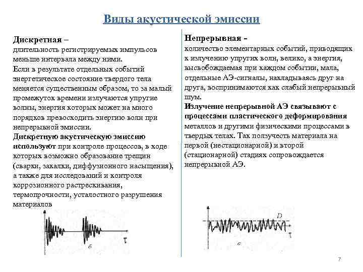 Виды акустической эмиссии Дискретная – длительность регистрируемых импульсов меньше интервала между ними. Если в