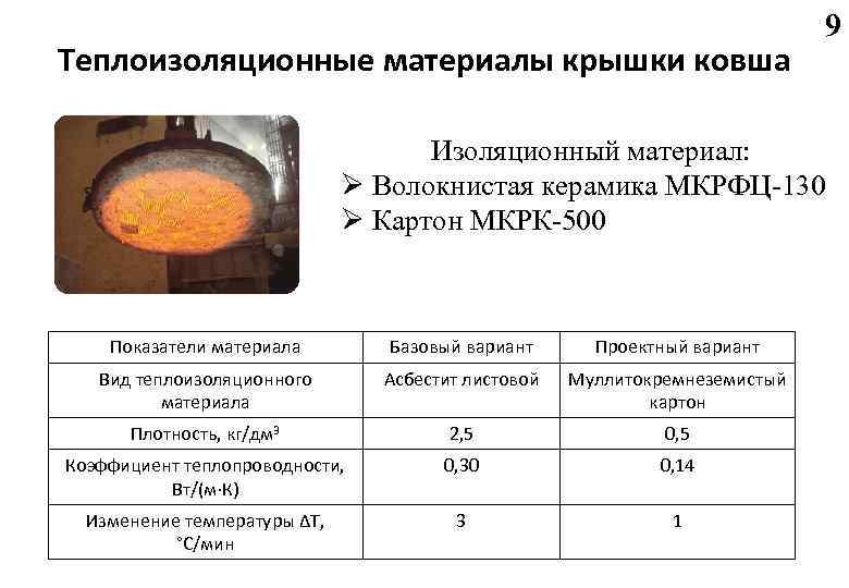 Теплоизоляционные материалы крышки ковша 9 Изоляционный материал: Ø Волокнистая керамика МКРФЦ-130 Ø Картон МКРК-500