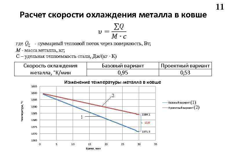 Средний тепловой поток