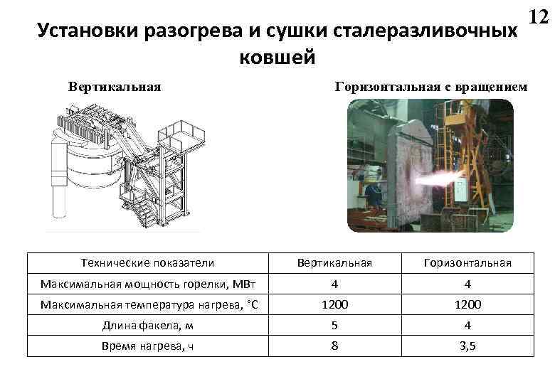 Максимальная температура сушки